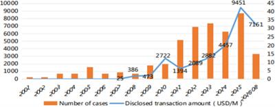 Nike mergers sales and acquisitions history